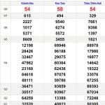 Soi cầu XSMT 5-11-2023