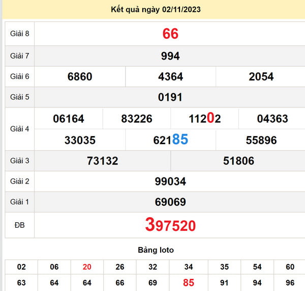 Soi cầu XSMN 9-11-2023: XS An Giang