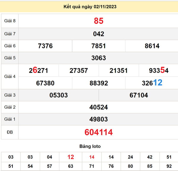Soi cầu xổ số Bình Thuận 9-11-2023
