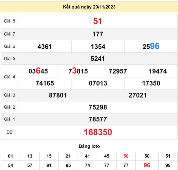 Soi cầu xổ số Cà Mau 27-11-2023
