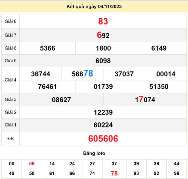 Soi cầu xổ số Đà Nẵng 8-11-2023