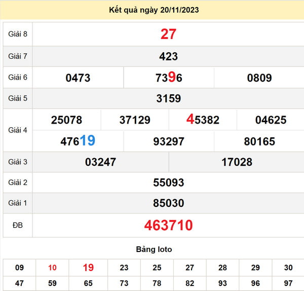 Soi cầu xổ số Đồng Tháp 27-11-2023