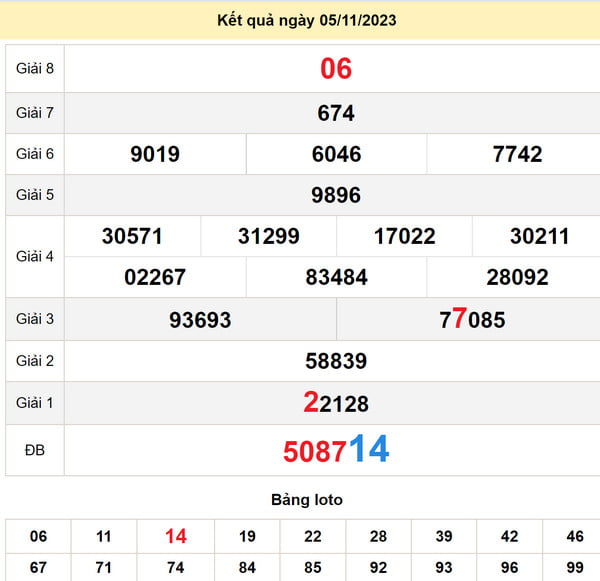 Soi cầu xổ số Khánh Hòa 8-11-2023