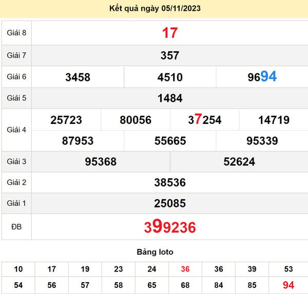 Soi cầu xổ số Kon Tum 12-11-2023