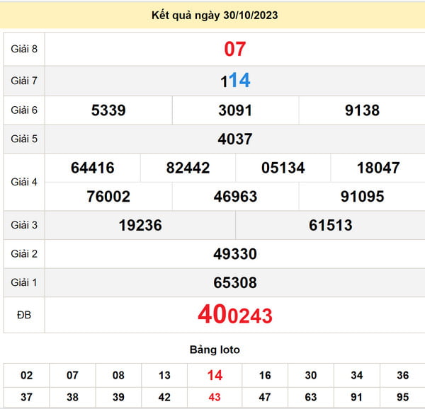 Soi cầu xổ số Phú Yên 6-11-2023
