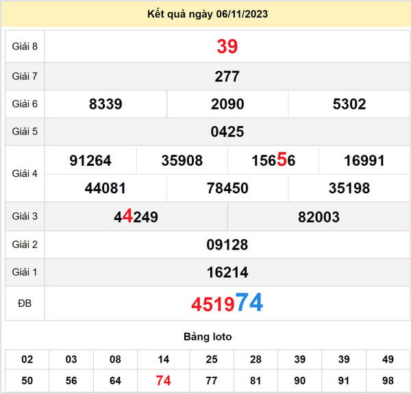 Soi cầu xổ số Thừa Thiên Huế 12-11-2023