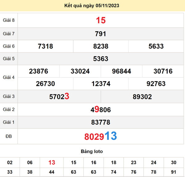 Soi cầu xổ số Thừa Thiên Huế 6-11-2023 
