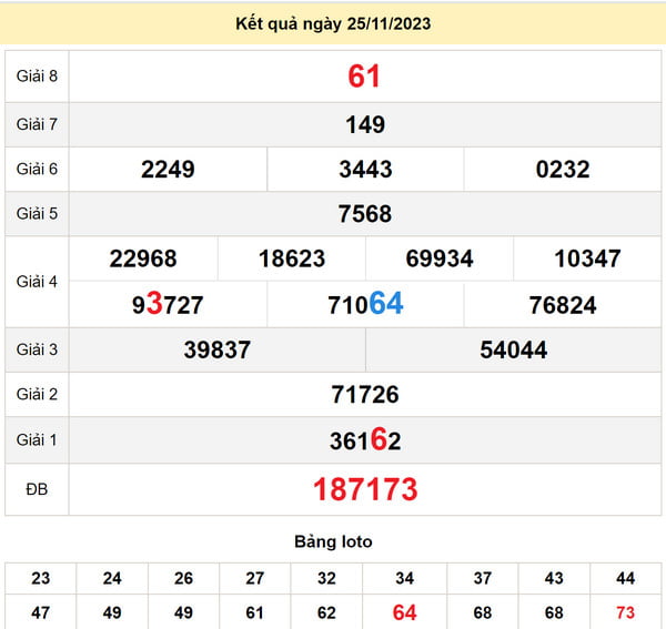 Soi cầu XS TP HCM 27-11-2023