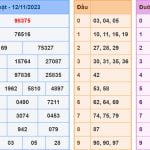 Kết quả XSMB hôm nay - Soi cau XSMB 13-11-2023