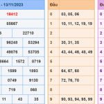 Kết quả XSMB hôm nay - Soi cau XSMB 14-11-2023