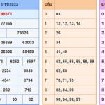 Kết quả XSMB hôm nay - Soi cau XSMB 19-11-2023