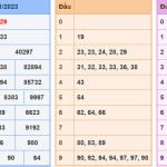 Kết quả XSMB hôm nay - Soi cau XSMB 20-11-2023