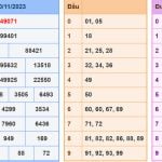 Kết quả XSMB hôm nay - Soi cau XSMB 21-11-2023