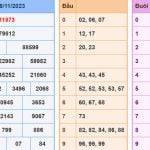 Kết quả XSMB hôm nay - Soi cau XSMB 27-11-2023
