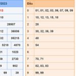 Kết quả XSMB hôm nay - Soi cau XSMB 29-11-2023