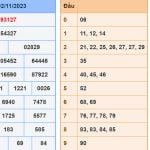 Kết quả XSMB hôm nay - Soi cau XSMB 3-11-2023