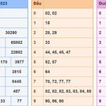 Kết quả XSMB hôm nay - Soi cau XSMB 6-11-2023