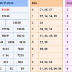 Kết quả XSMB hôm nay - Soi cau XSMB 7-11-2023