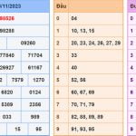 Kết quả XSMB hôm nay - Soi cau XSMB 9-11-2023