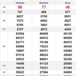 Soi Cầu VIP - Soi cầu XSMN 12-11-2023