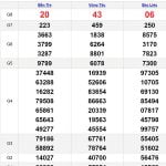 Soi cầu dự đoán Xổ Số MN 14-11-2023