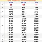 Soi Cầu VIP - Soi cầu XSMN 26-11-2023