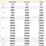 Soi cầu dự đoán XSMN 27-11-2023