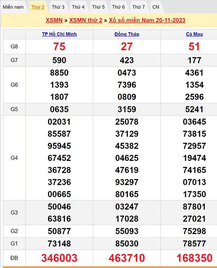Soi cầu dự đoán XSMN 27-11-2023