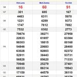 Soi cầu dự đoán XSMN 3-11-2023