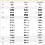 Soi cầu XSMN thứ 5 ngày 30-11-2023