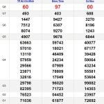 Soi cầu dự đoán XSMN 6-11-2023