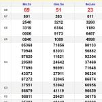Soi cầu dự đoán Xổ Số MN 7-11-2023