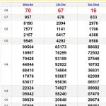 Soi cầu dự đoán XSMN 8-11-2023