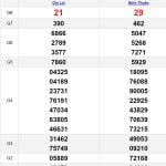 Soi cầu chốt số XSMT hôm nay 10-11-2023