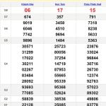 Soi cầu XSMT 12-11-2023