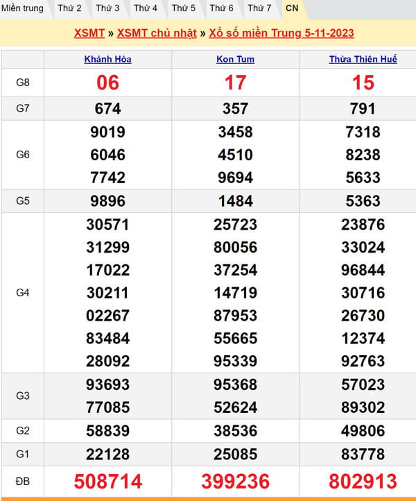 Soi cầu XSMT 12-11-2023