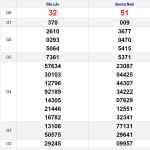 Soi cầu lô dự đoán XSMT 14-11-2023