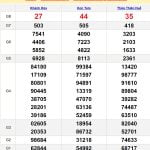 Soi cầu XSMT 19-11-2023