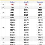 Soi cầu dự đoán XSMT 2-11-2023