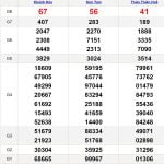 Soi cầu XSMT 26-11-2023