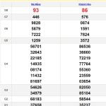 Soi cầu dự đoán XSMT 29-11-2023