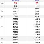 Soi cầu dự đoán XSMT 6-11-2023