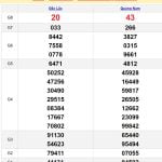 Soi cầu lô dự đoán XSMT 7-11-2023