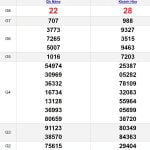 Soi cầu dự đoán XSMT 8-11-2023