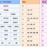 Kết quả XSMB hôm nay - Soi cau XSMB 12-11-2023
