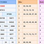 Kết quả XSMB hôm nay - Soi cau XSMB 8-11-2023