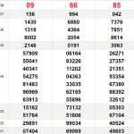 Soi cầu XSMN thứ 5 ngày 9-11-2023