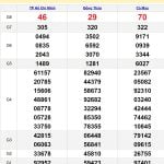 Soi cầu dự đoán XSMN 13-11-2023