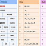 Soi cau XSMB 2-11-2023