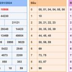 Kết quả XSMB hôm qua - Soi cau XSMB 3/1/2024